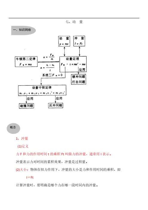 高考物理-2019高考物理知识大全:动量