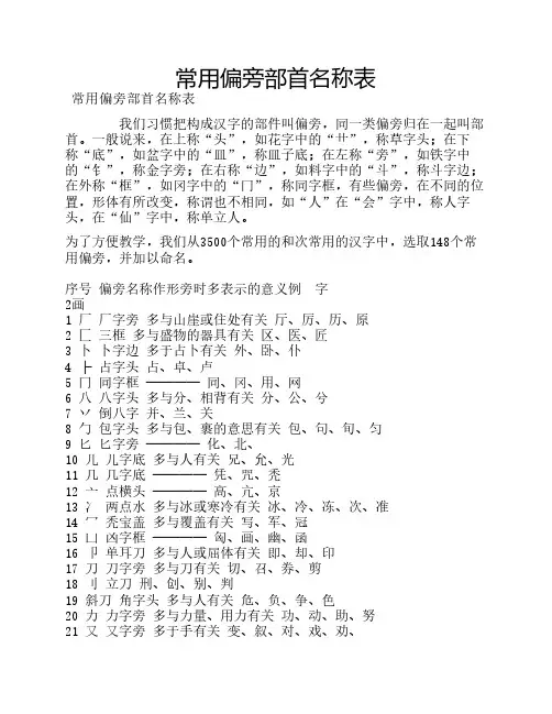 常用偏旁部首名称表