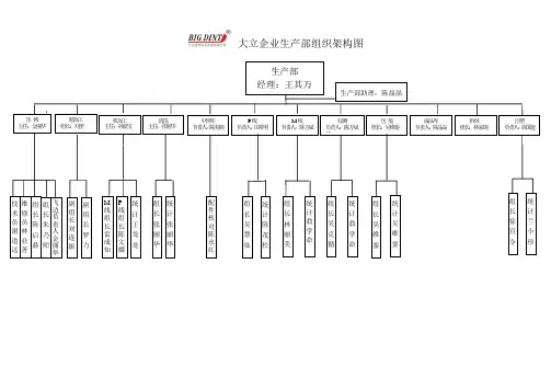 生产部部组织架构图