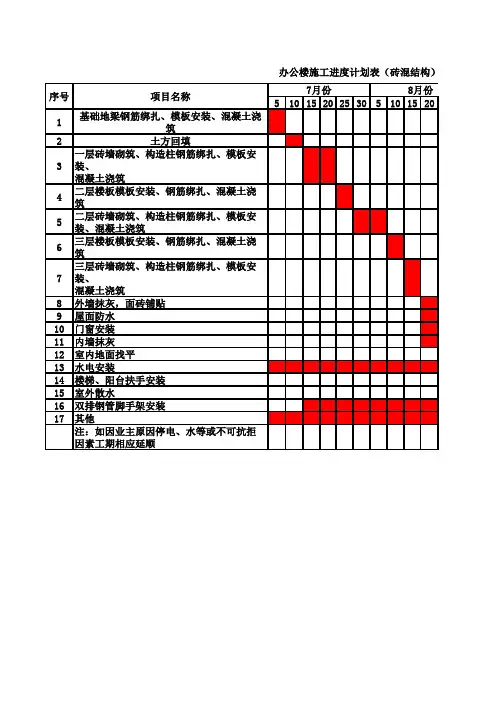 施工进度计划表 3