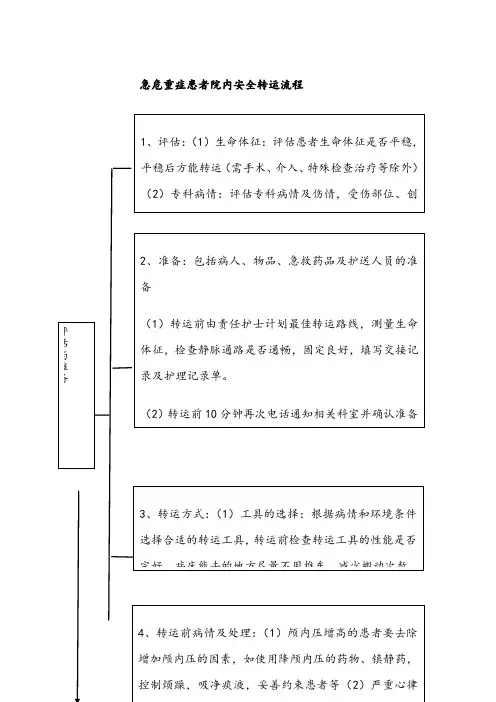 急危重症患者院内安全转运流程 2