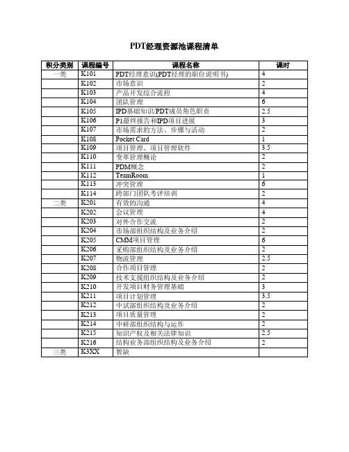 PDT经理资源池课程清单--《产品经理工作全套》