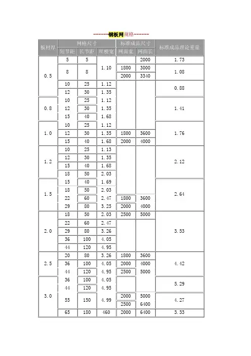 钢板网规格