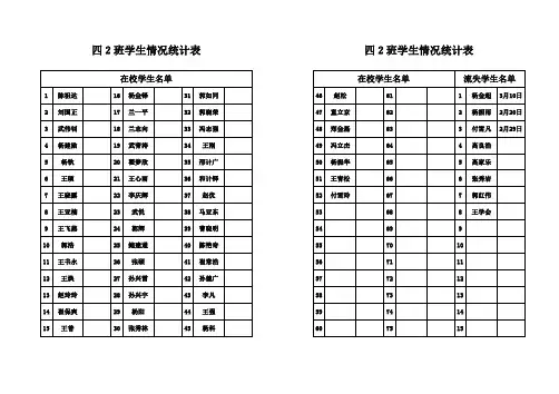 四2班学生名单
