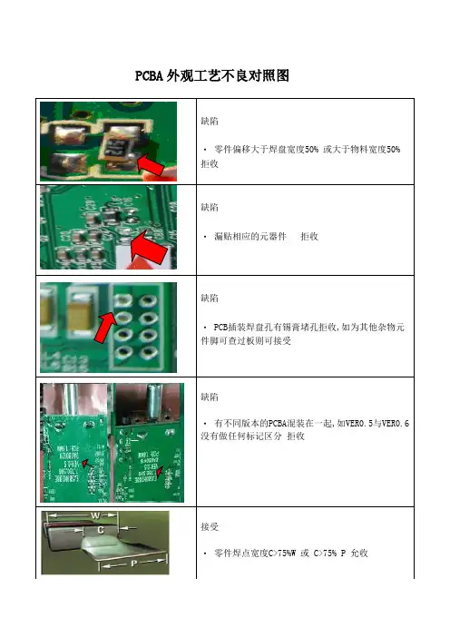 PCBA外观检验对照图