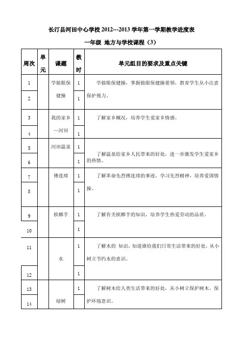 进度计划表格