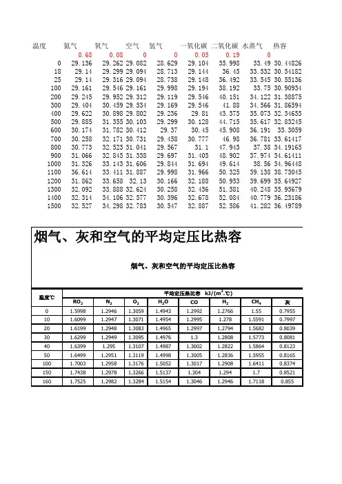 烟气比热容计算表