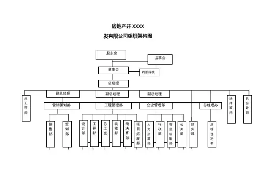 建筑工程公司的组织机构结构图