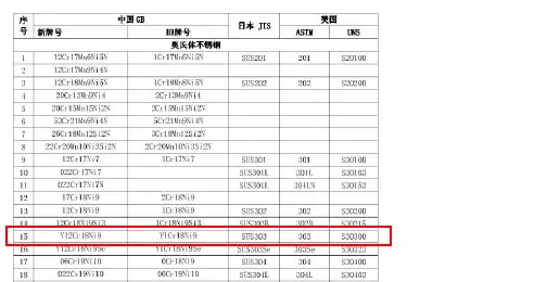 不锈钢材料对照表2