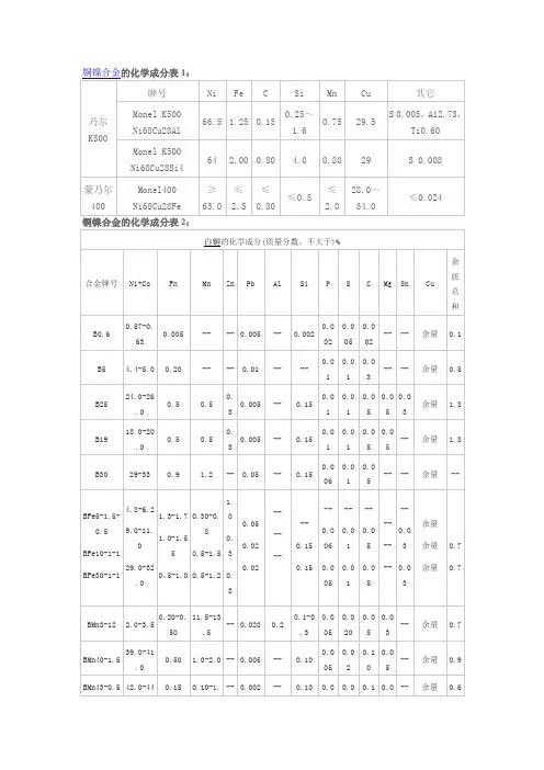 铜镍合金的化学成分表