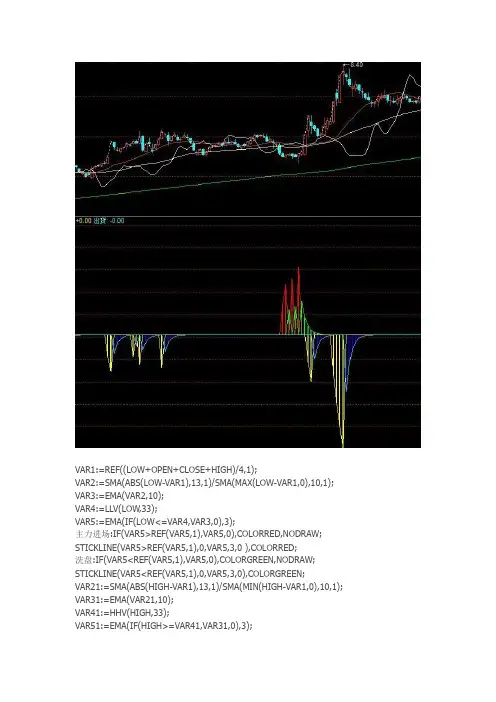 通达信指标公式源码主力进场和拉高出货指标