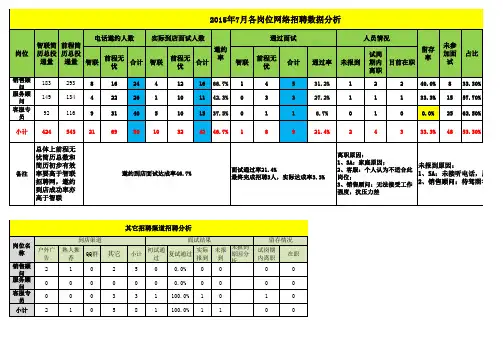 行政招聘数据分析