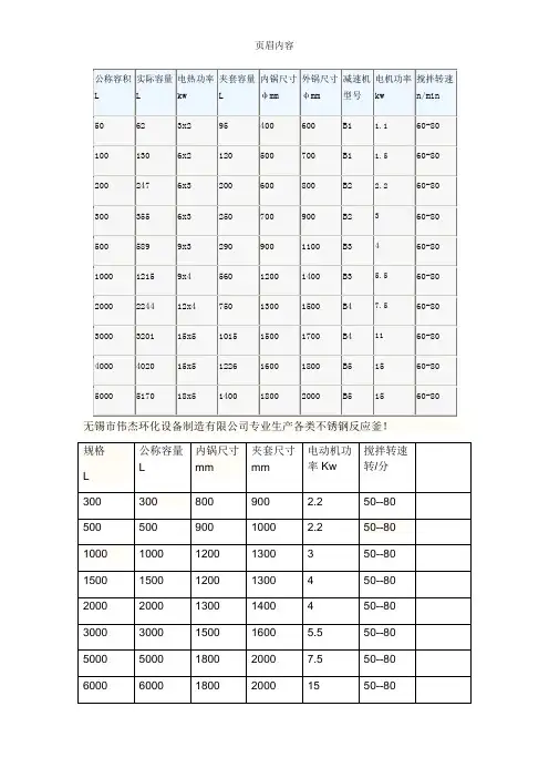 反应釜规格及参数