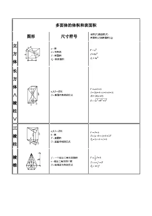 (完整版)体积公式大全