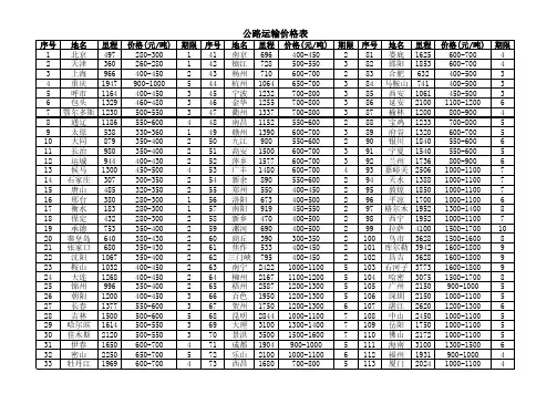 公路运输价格表