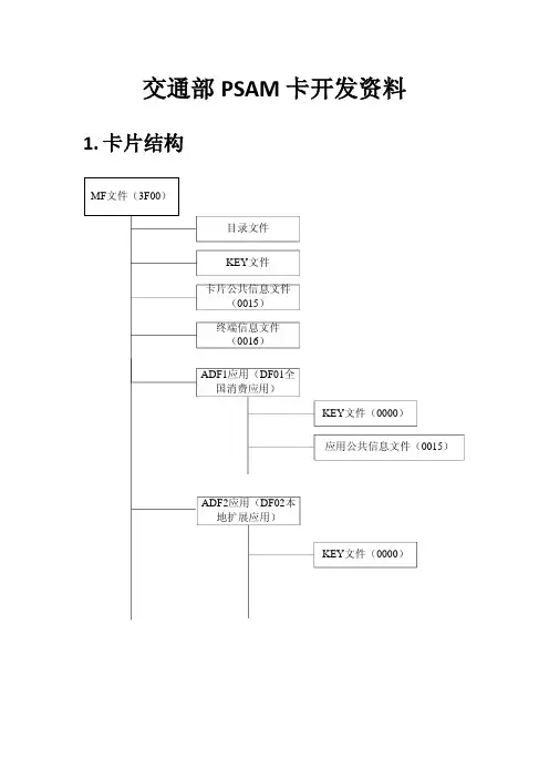 交通部PSAM卡开发资料