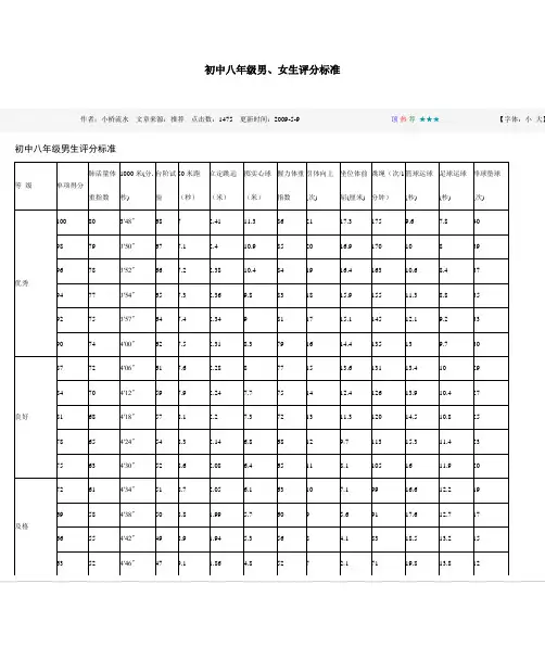 初中八年级男女生体育测试评分标准