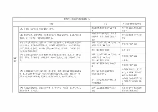 设计与研发部部门职能界定表