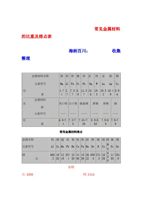 金属熔点
