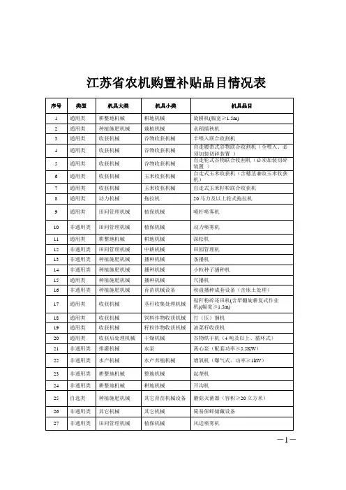 江苏农机购置补贴品目情况表