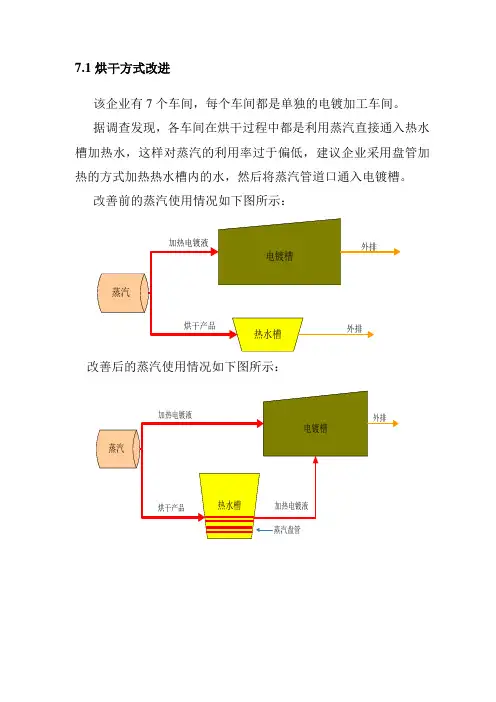电镀行业主要节能方案分析