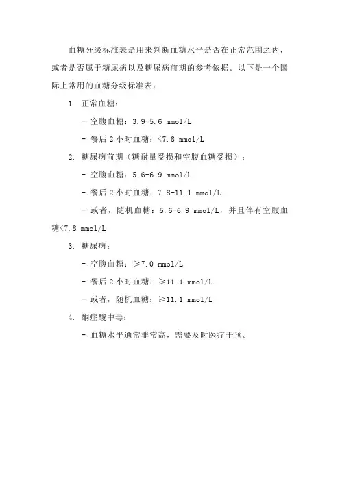 血糖分级标准表