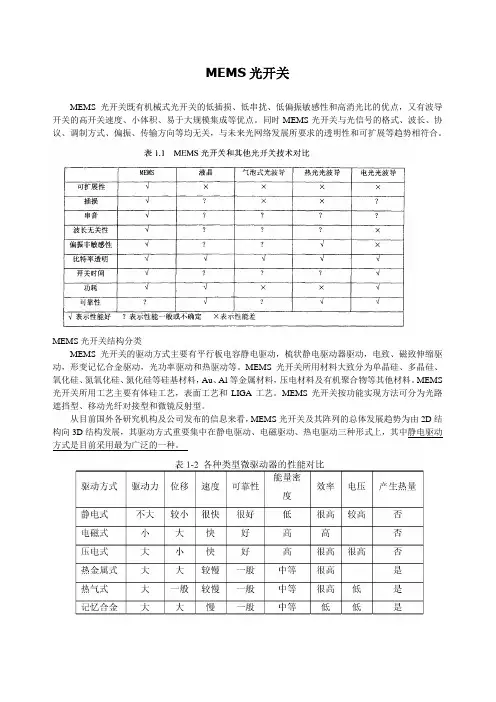 MEMS光开关综述