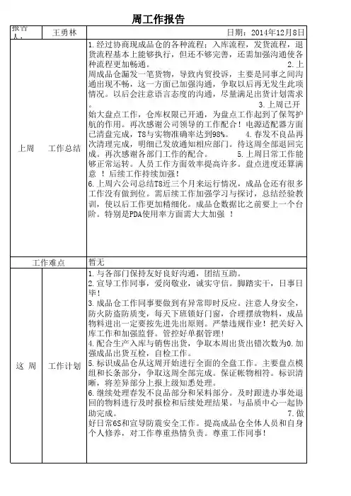 成品仓库周报表