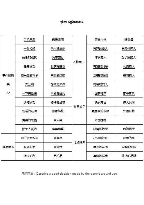 雅思口语话题题库