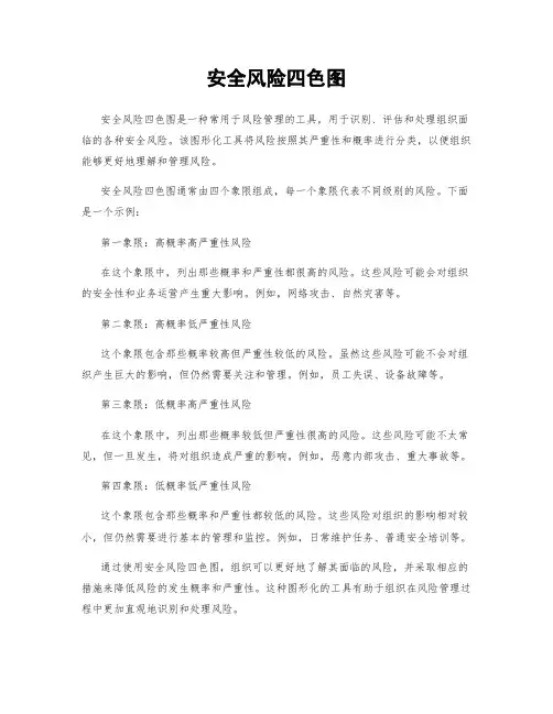 安全风险四色图