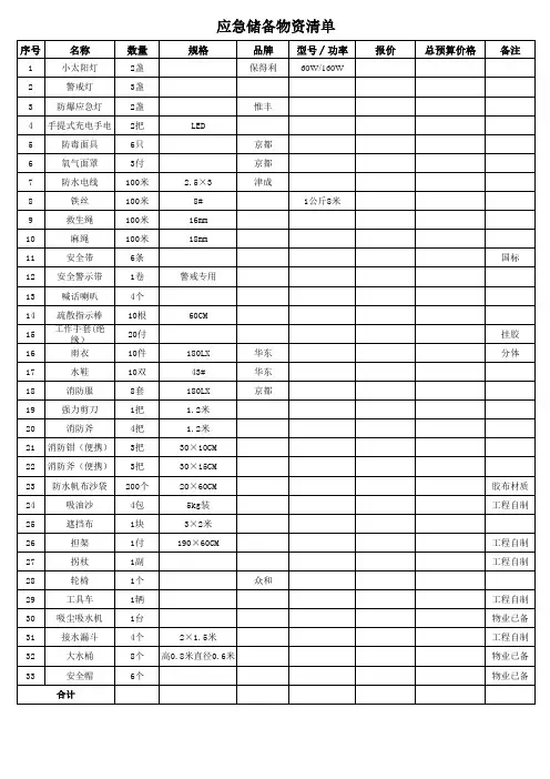 应急物资储备清单 