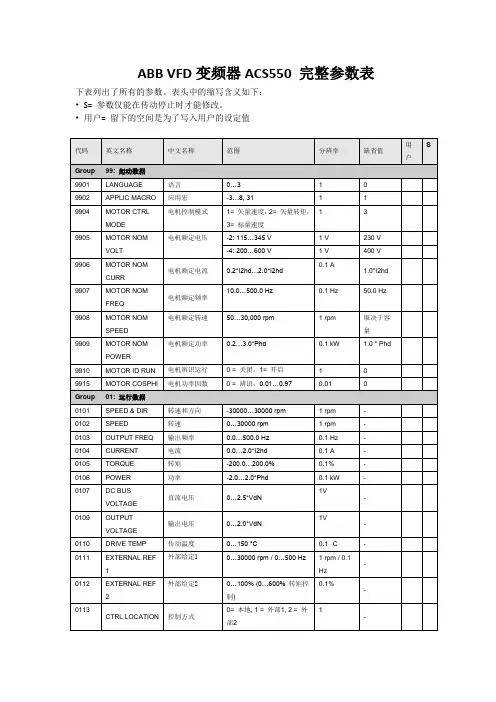 vfd一b变频器参数表