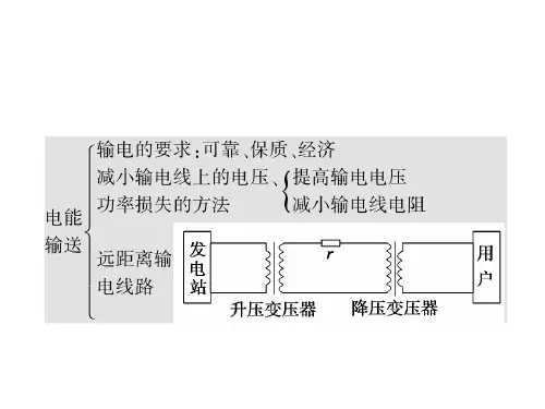 电能的输送