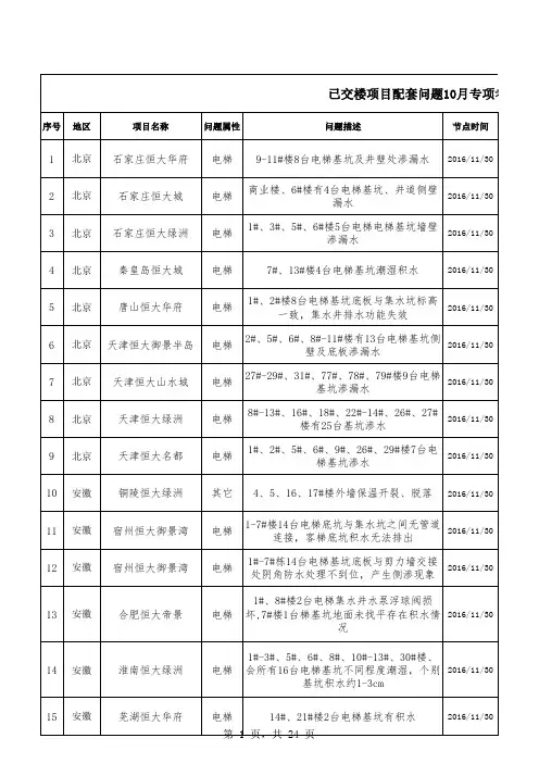 已交楼项目配套问题10月专项考核计划汇总表