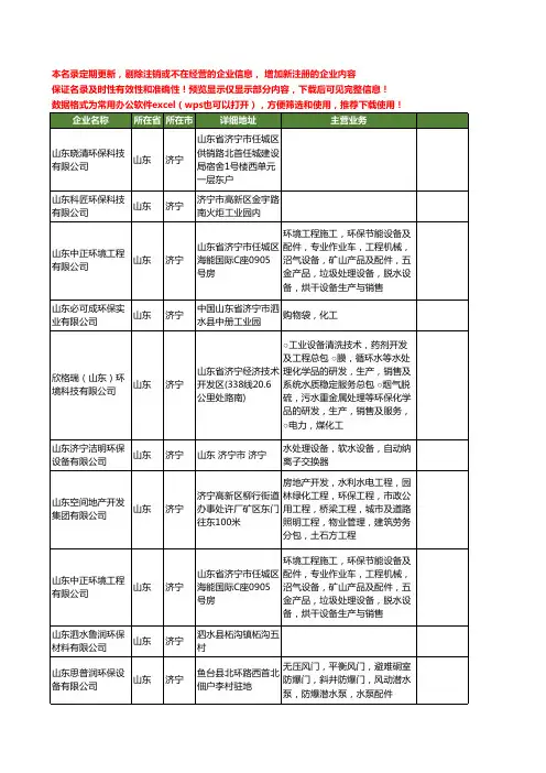 新版山东省济宁山东环保工商企业公司商家名录名单联系方式大全120家