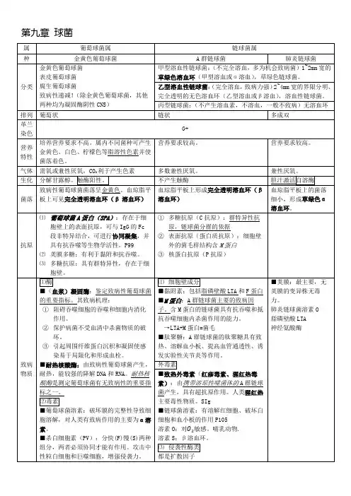 医学微生物学-细菌重点归纳整理
