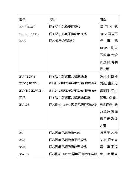 电线、电缆型号含义 2