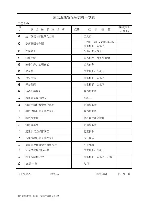 施工现场安全标志牌一览表