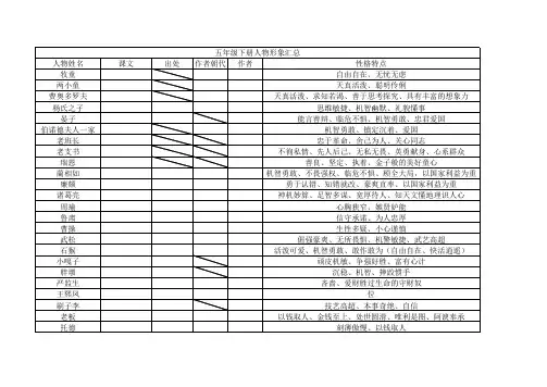 五年级下册语文人物形象汇总