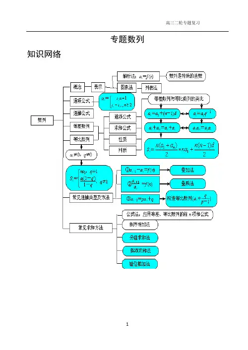 (完整版)高考数列专题复习
