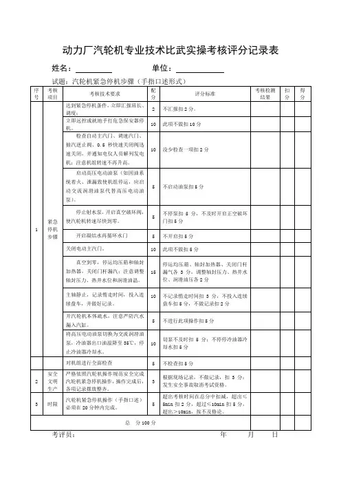 动力厂汽轮机专业技术比武实操考核评分记录表(中级工)