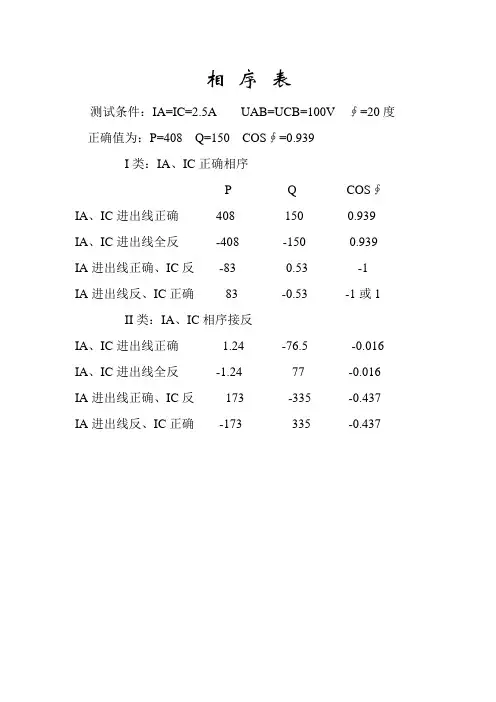 相序表