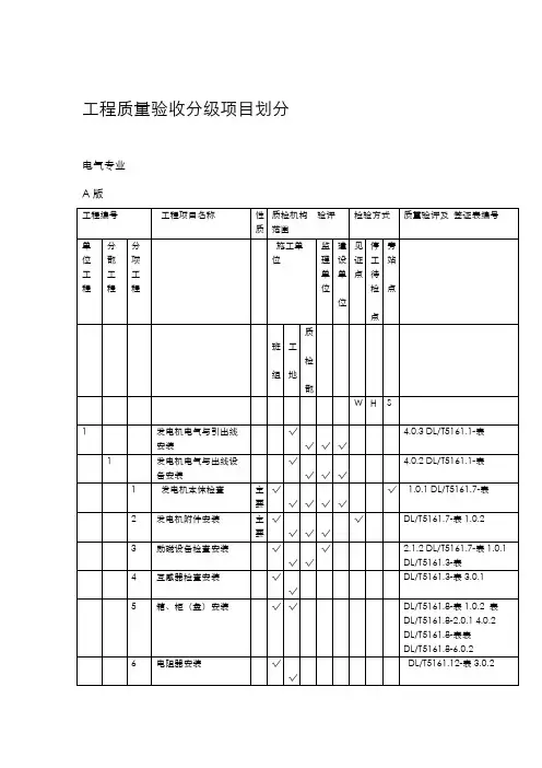 兴安热电厂电气工程质量验收分级项目划分表