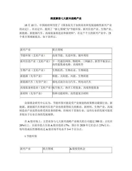 深度解读七大新兴战略产业