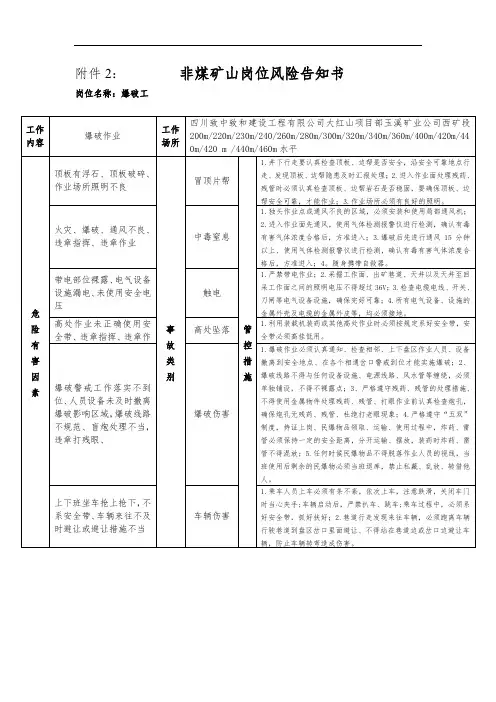 (爆破)工岗位风险告知书