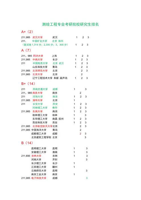 测绘工程专业考研院校研究生排名