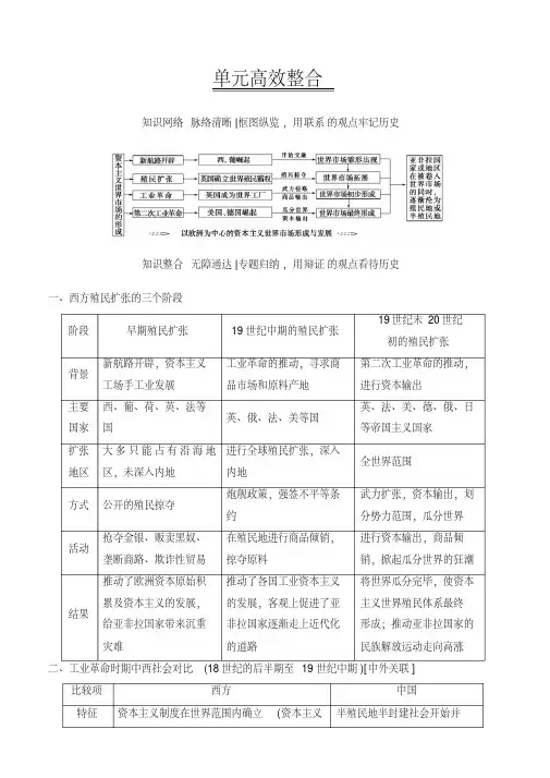 2018版高考历史(人教版)一轮总复习检测_第7单元_单元高效整合