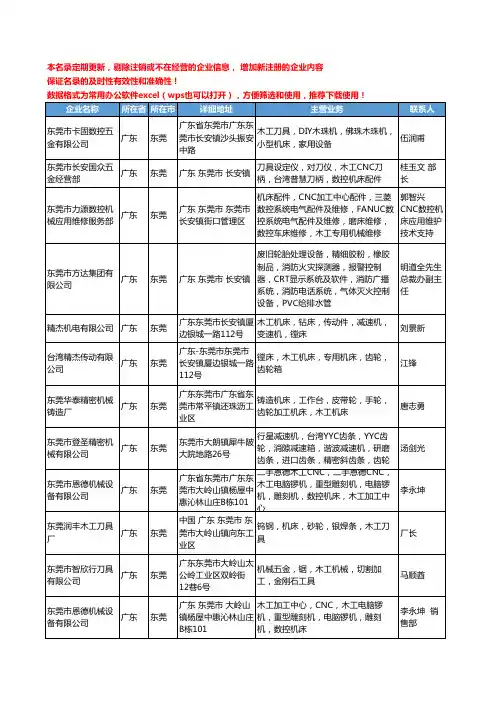 2020新版广东省东莞木工机床工商企业公司名录名单黄页大全30家