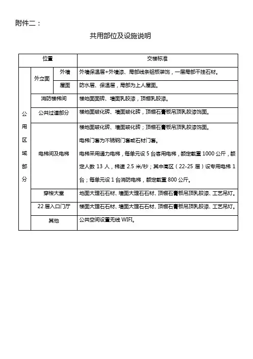交房标准