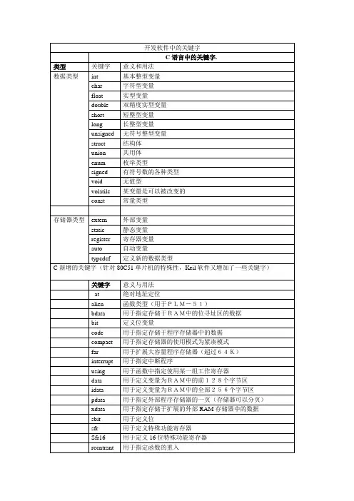 c语言关键字